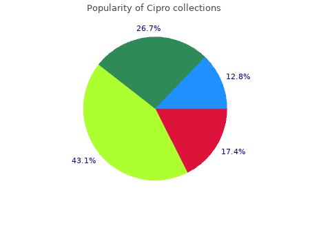 buy cipro 750mg free shipping