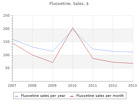 proven fluoxetine 10mg