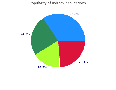 buy indinavir 400mg fast delivery