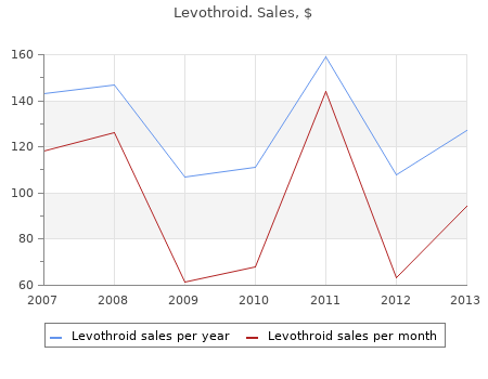 purchase levothroid 200mcg without a prescription