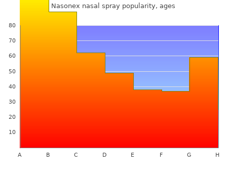 18 gm nasonex nasal spray mastercard
