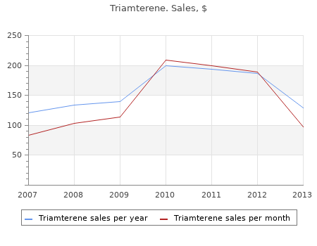 generic triamterene 75mg amex