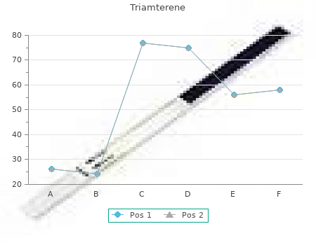 buy cheap triamterene 75mg on line