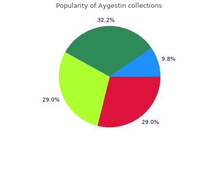 buy aygestin 5 mg without prescription