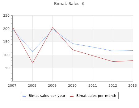 order 3 ml bimat amex