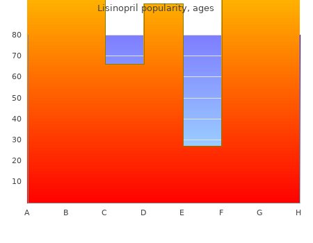 generic lisinopril 17.5mg otc