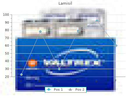 lamisil 250mg without prescription
