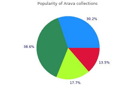 buy arava 20mg lowest price
