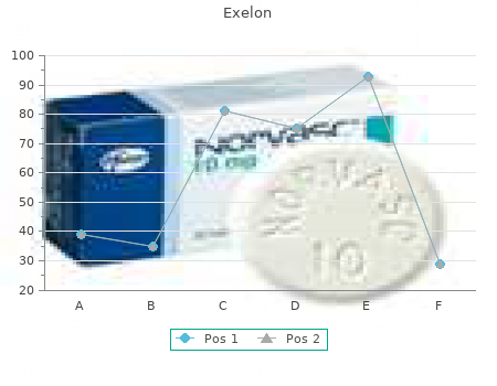 buy exelon 4.5 mg on line