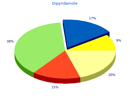 purchase dipyridamole 25 mg mastercard