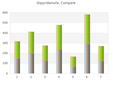 buy discount dipyridamole 100 mg on line