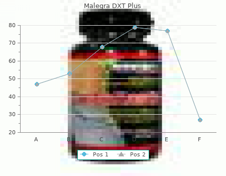 buy malegra dxt plus 160 mg overnight delivery