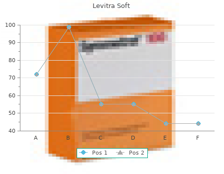 order levitra soft 20mg with amex