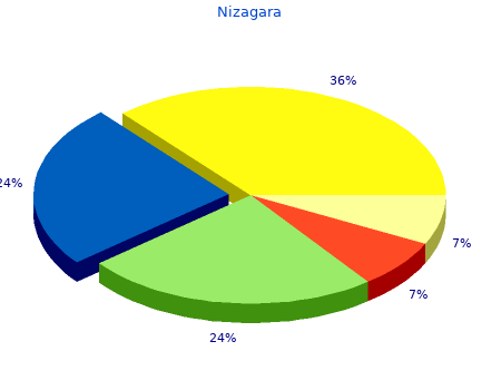 buy 100 mg nizagara with mastercard