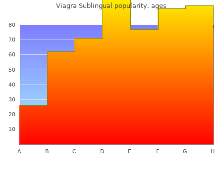 buy viagra sublingual 100mg visa