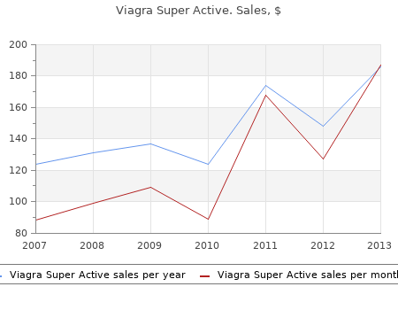 viagra super active 100 mg overnight delivery