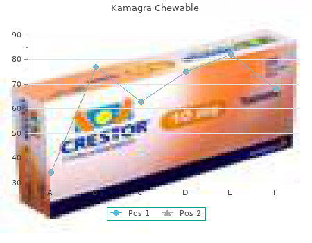 100 mg kamagra chewable fast delivery
