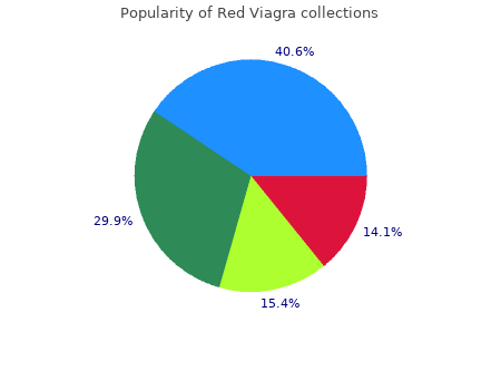 red viagra 200mg online