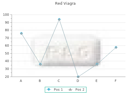 generic red viagra 200 mg free shipping