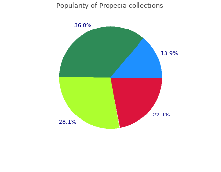 order 1mg propecia