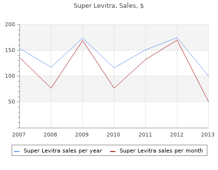 discount super levitra 80 mg on-line