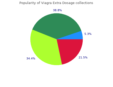 order viagra extra dosage 200mg on-line