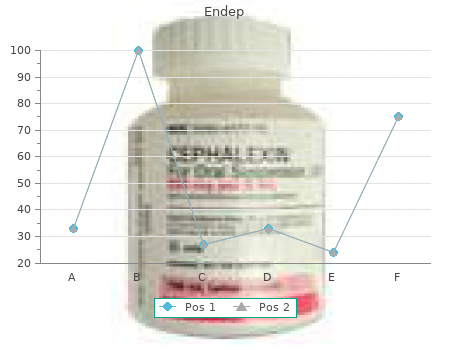 purchase 75 mg endep