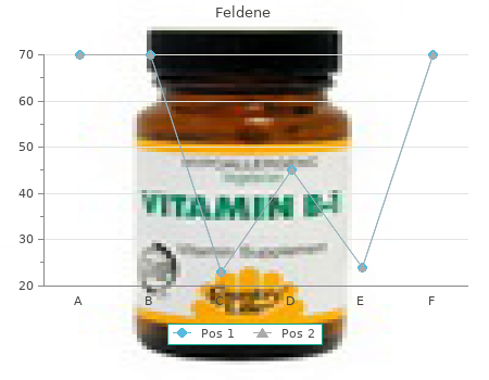discount 20 mg feldene with amex