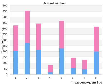 cheap trazodone 100 mg free shipping