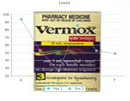 generic 100 mg luvox